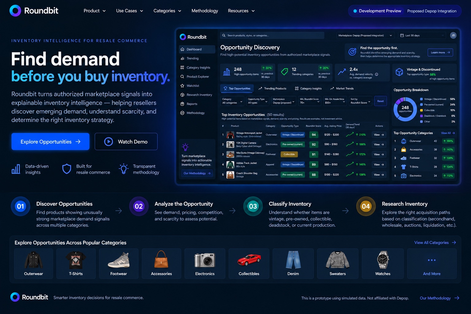 Roundbit development preview showing inventory intelligence product screens
